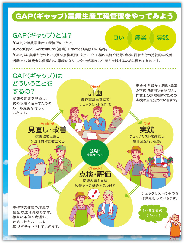 GAP農業生産工程管理をやってみよう