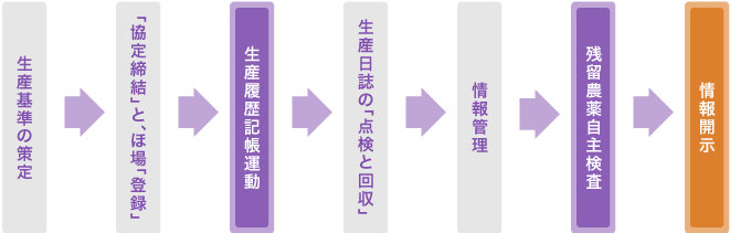 イラスト:情報開示までの流れ